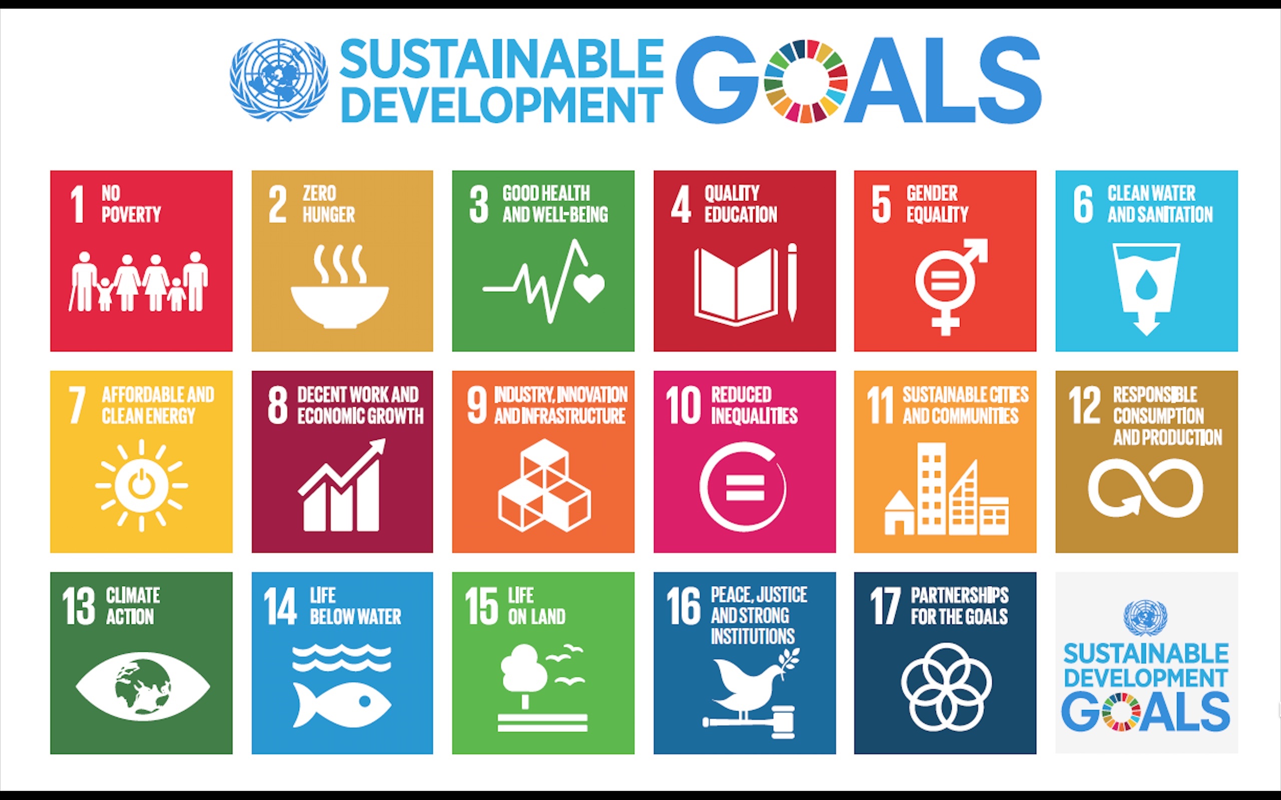 Globala målen för hållbar utveckling